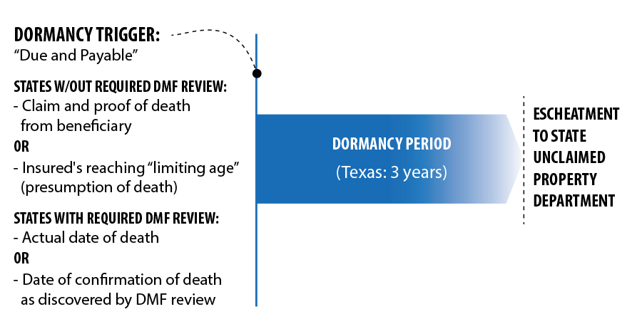 process flowchart